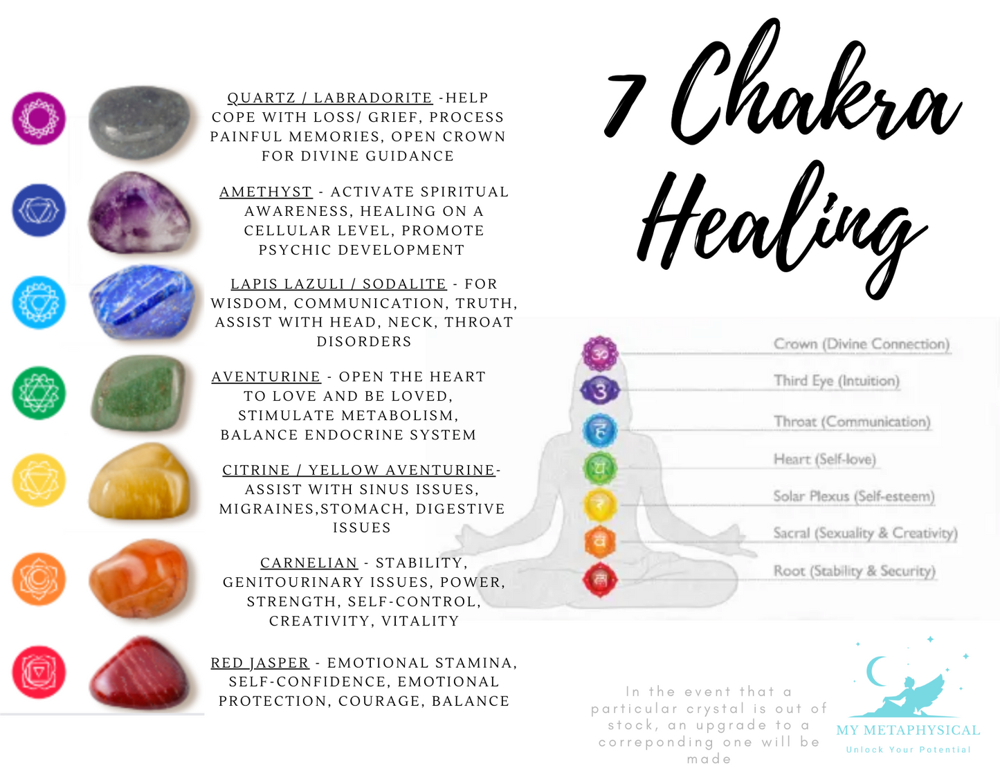 7 Reiki-Charged Chakra Healing Kits