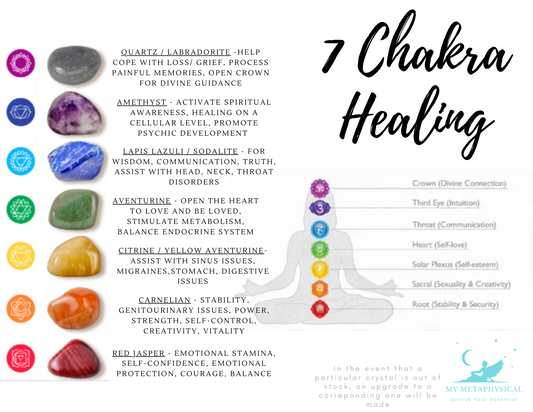 7 Reiki-Charged Chakra Healing Kits