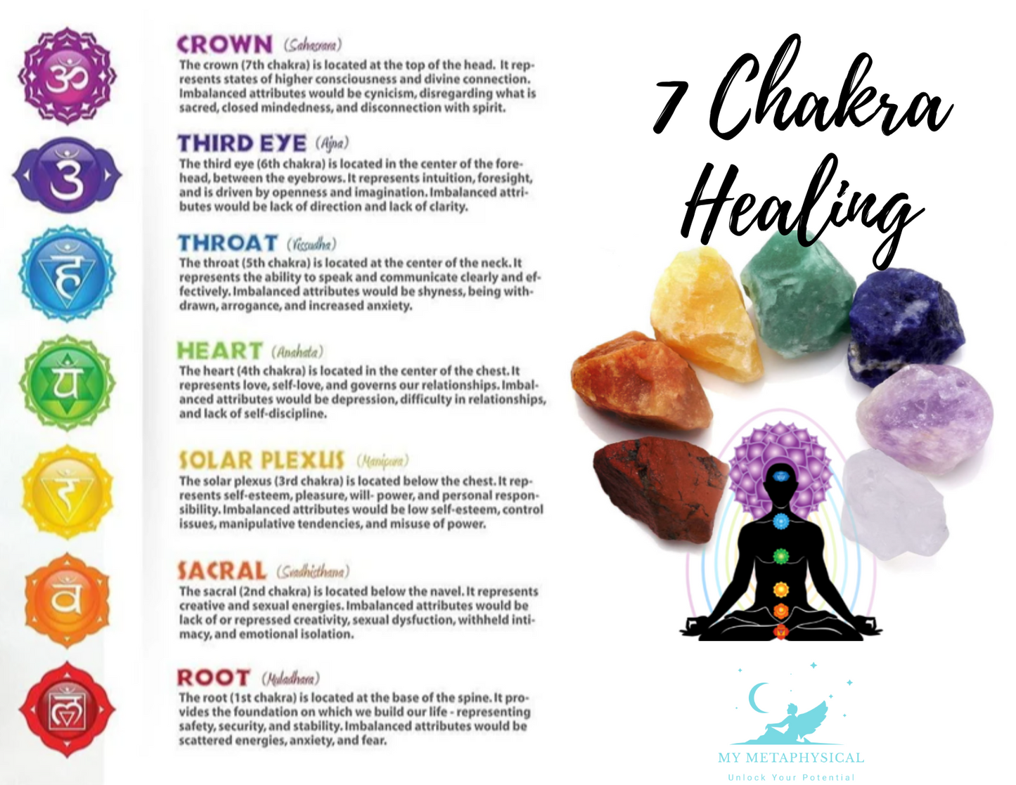 7 Reiki-Charged Chakra Healing Kits